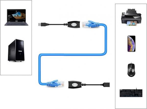⁦USB RJ45 Extension Adapter⁩ - الصورة ⁦3⁩