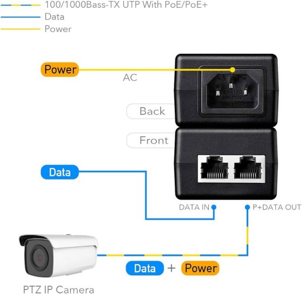 ⁦CUDY POE200 30W Gigabit PoE+/ PoE Injector Up to 100 Meters⁩ - الصورة ⁦2⁩