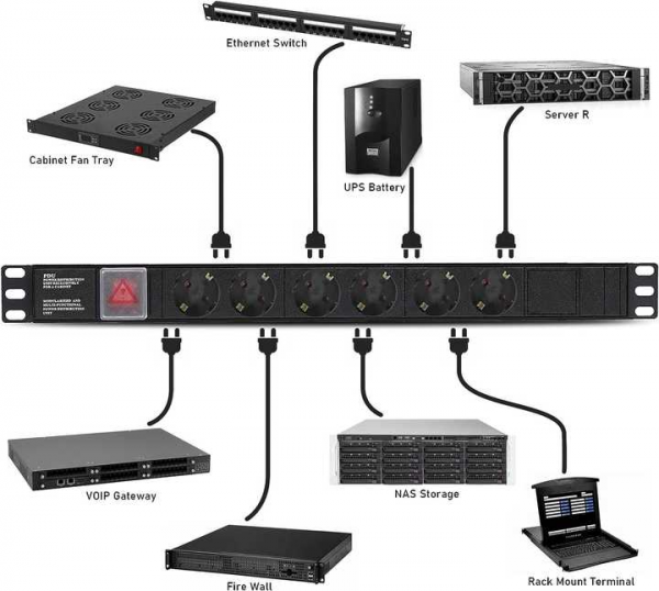 ⁦LANDIN PDU(6Way/Metal/1U/With Switch/2M/10A) مع قاطع⁩ - الصورة ⁦2⁩