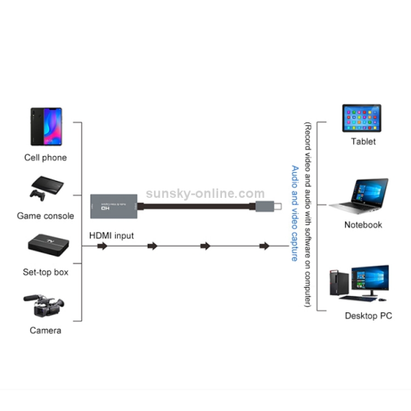 ⁦Z29A HDMI Female to USB-C⁩ - الصورة ⁦2⁩