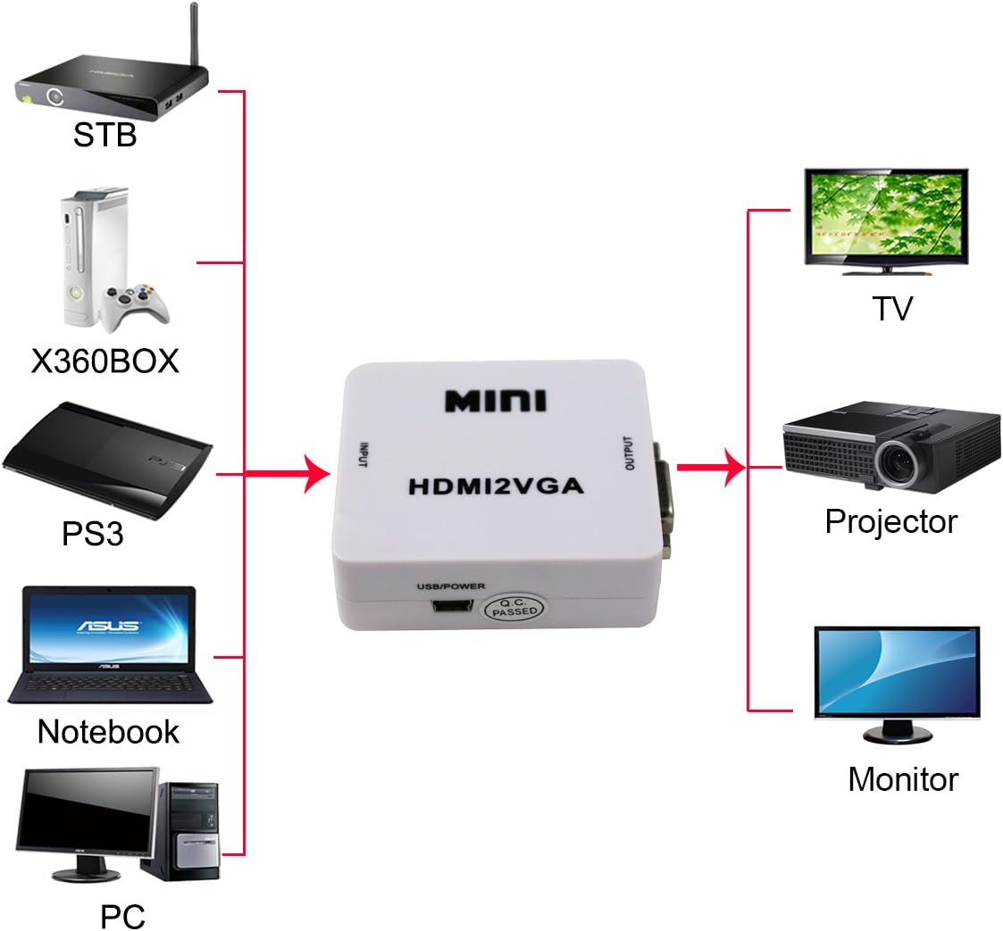 MINI HDMI TO VGA CONVERTER - الصورة 2