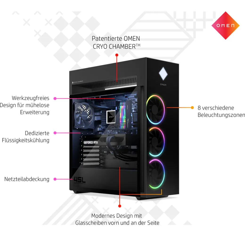 HP Omen 45L GT22-2002ng Gaming Desktop - الصورة 3